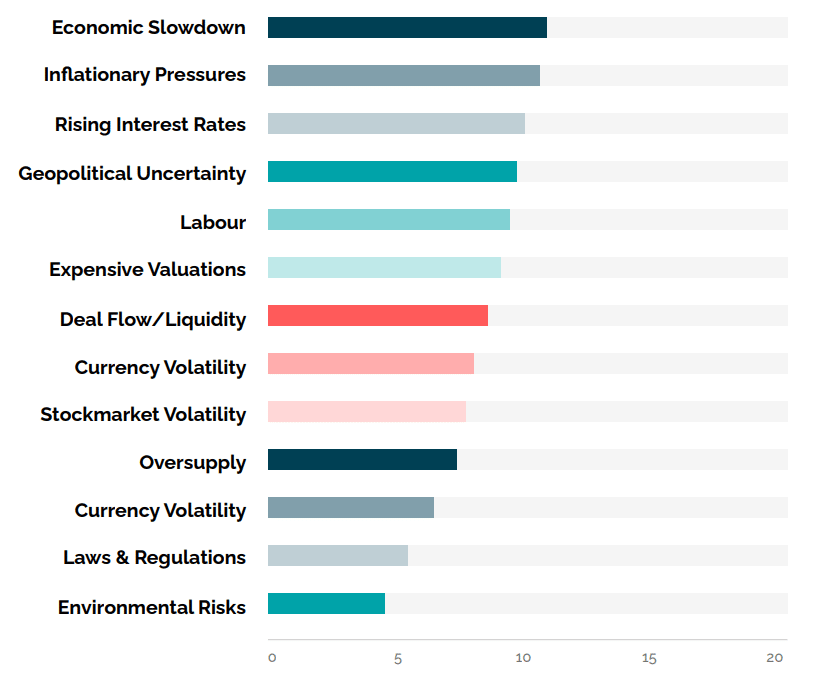 Understanding inflation and its impact on the hospitality industry in 2023