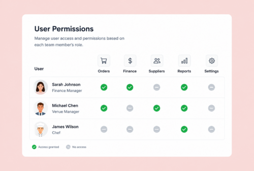 User Permissions Feature Image