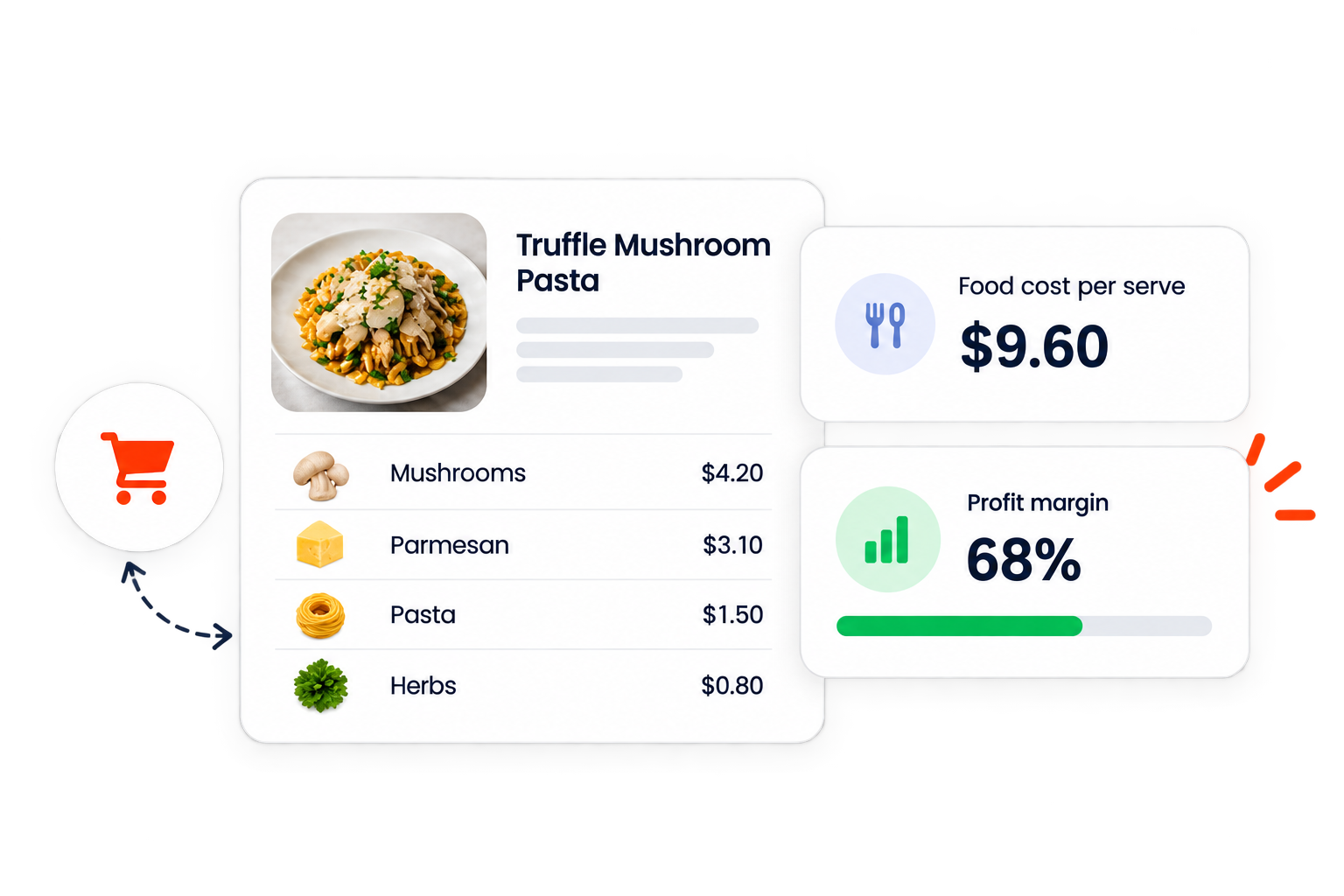 Menu Costing Trufle Mushrom Pasta Profit Margin Analysis | FoodByUs